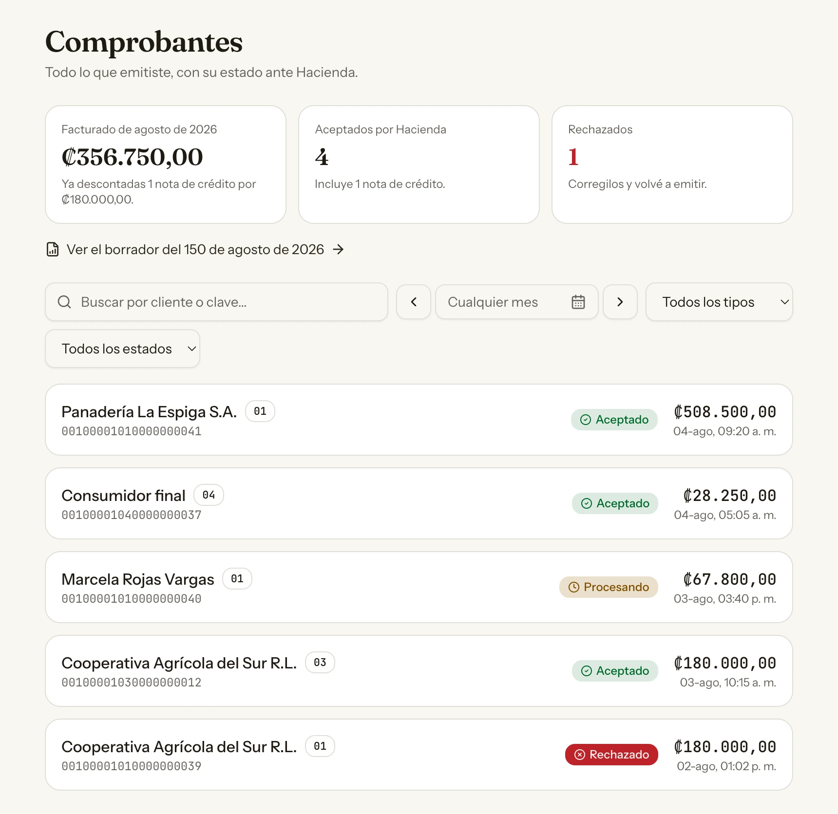 Listado de Comprobantes con cinco comprobantes: dos aceptados, uno procesando y uno rechazado, y arriba las tarjetas de facturado del mes, aceptados y rechazados.